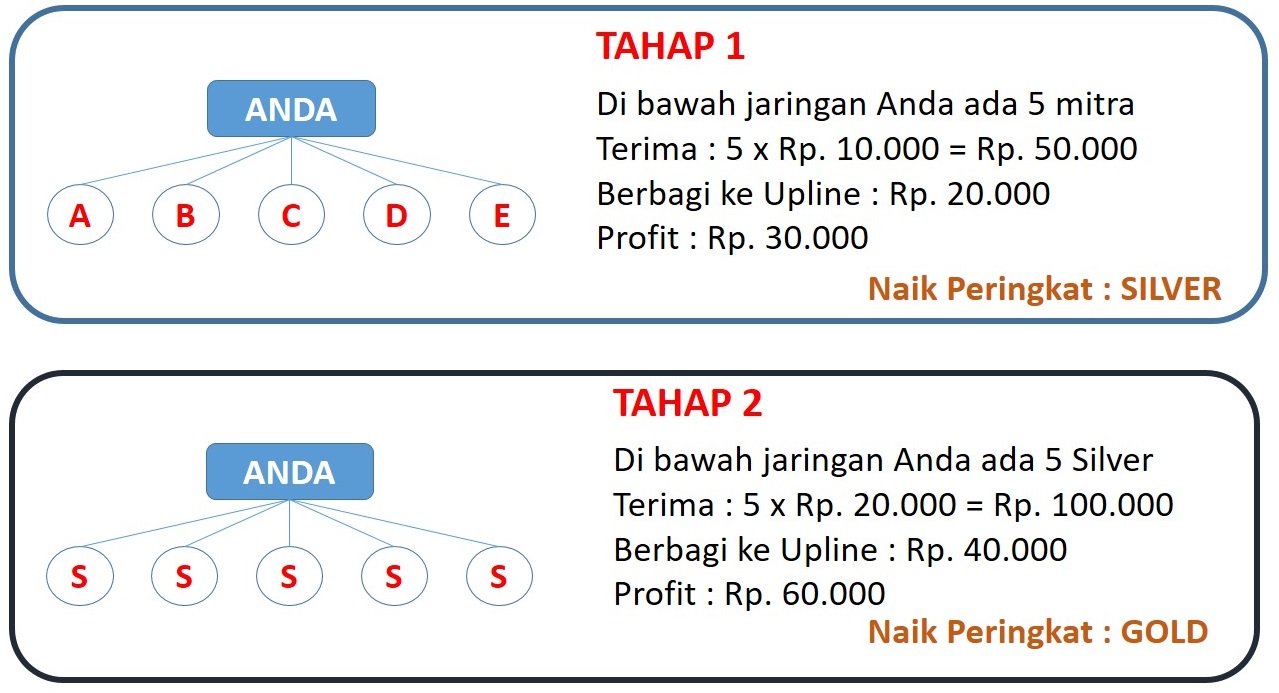 bonus repeat order