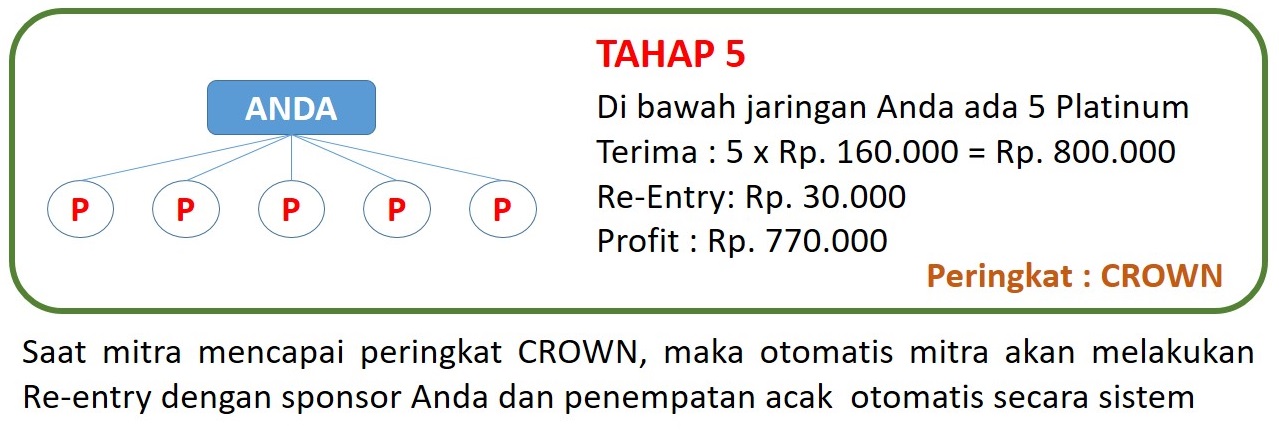 bonus repeat order
