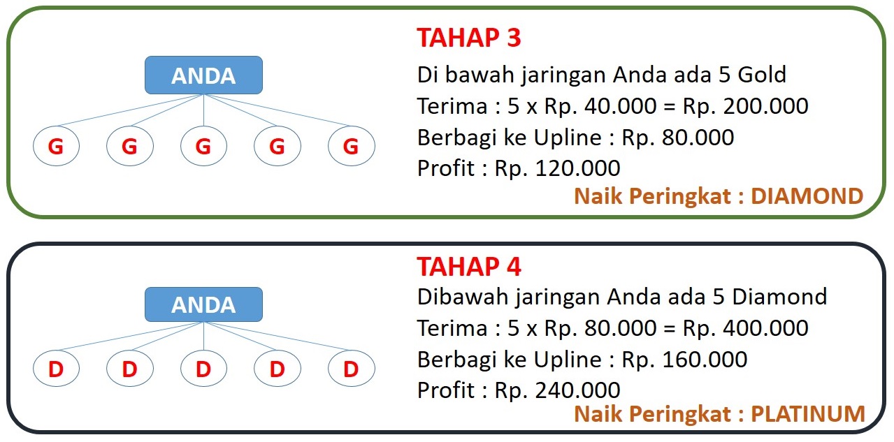 bonus repeat order